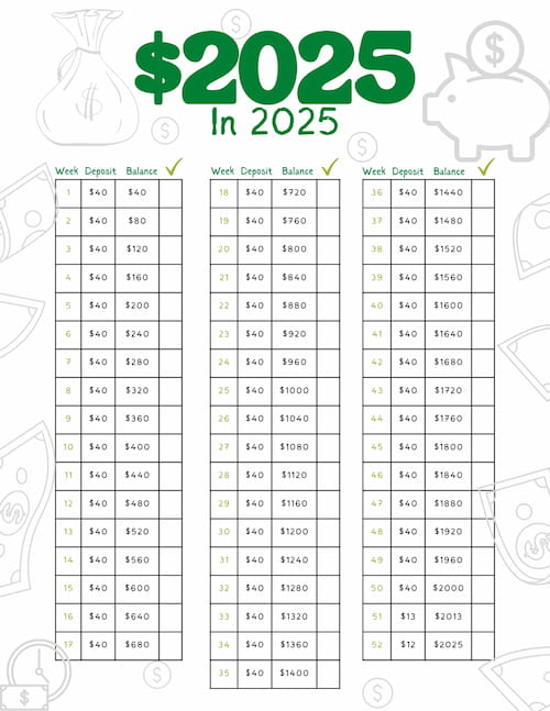 Savings challenge to save $2025 in the year 2025